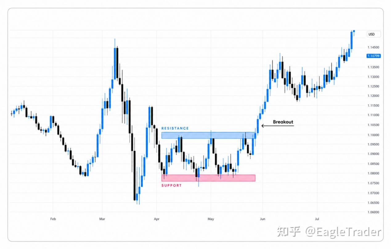 为什么震荡市比你想象的更重要?解密横盘背后的交易机会