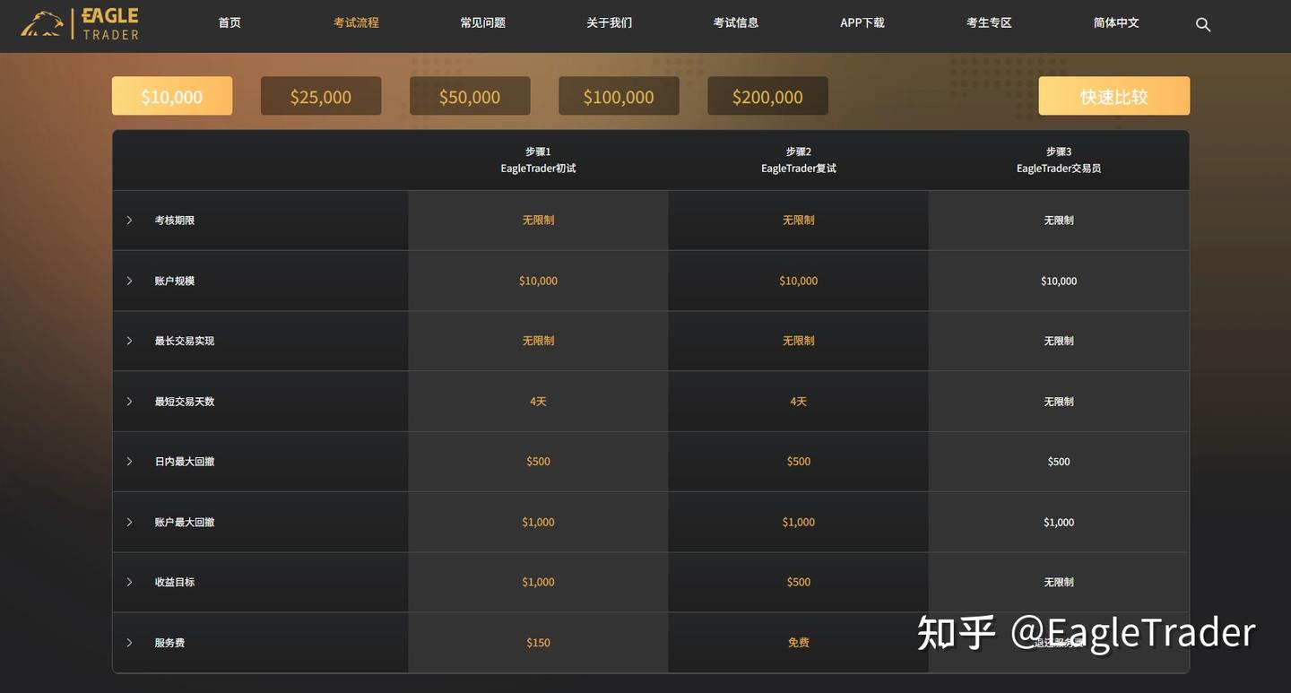 把交易做简单，反而更容易盈利：ET交易员孙先生谈“简单交易”